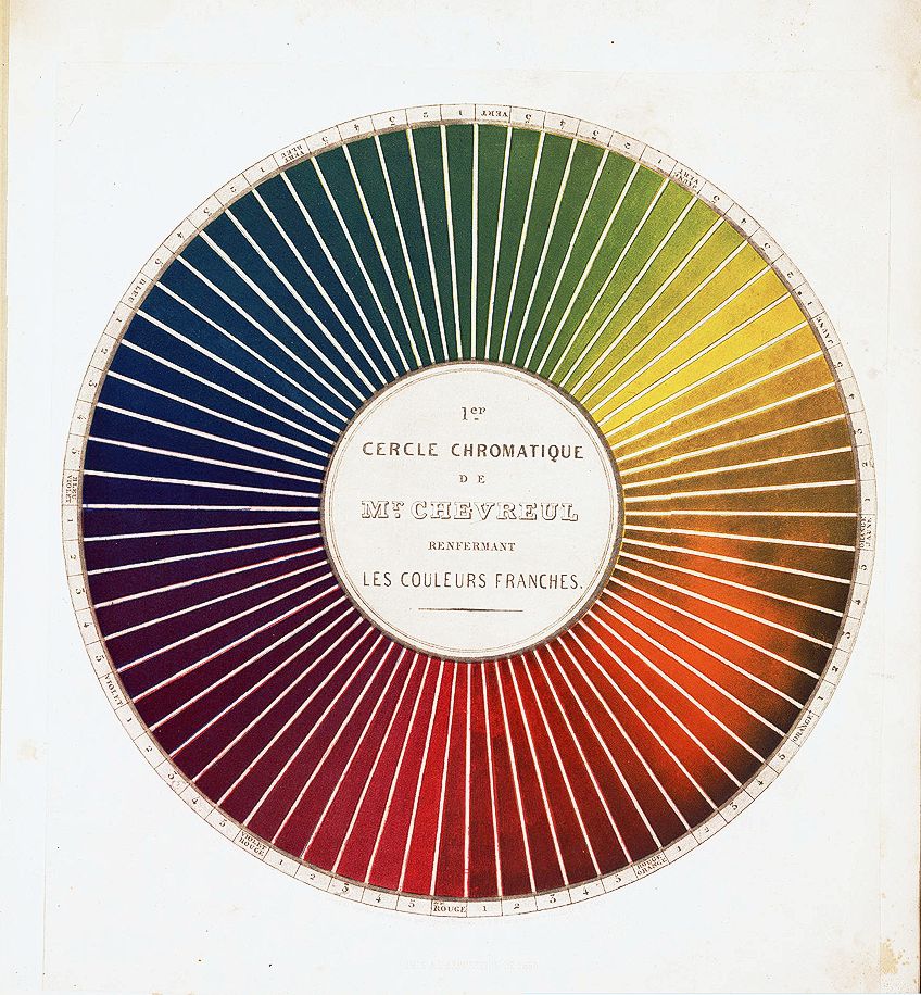 Neo Impresionismo Arte Rueda de Color