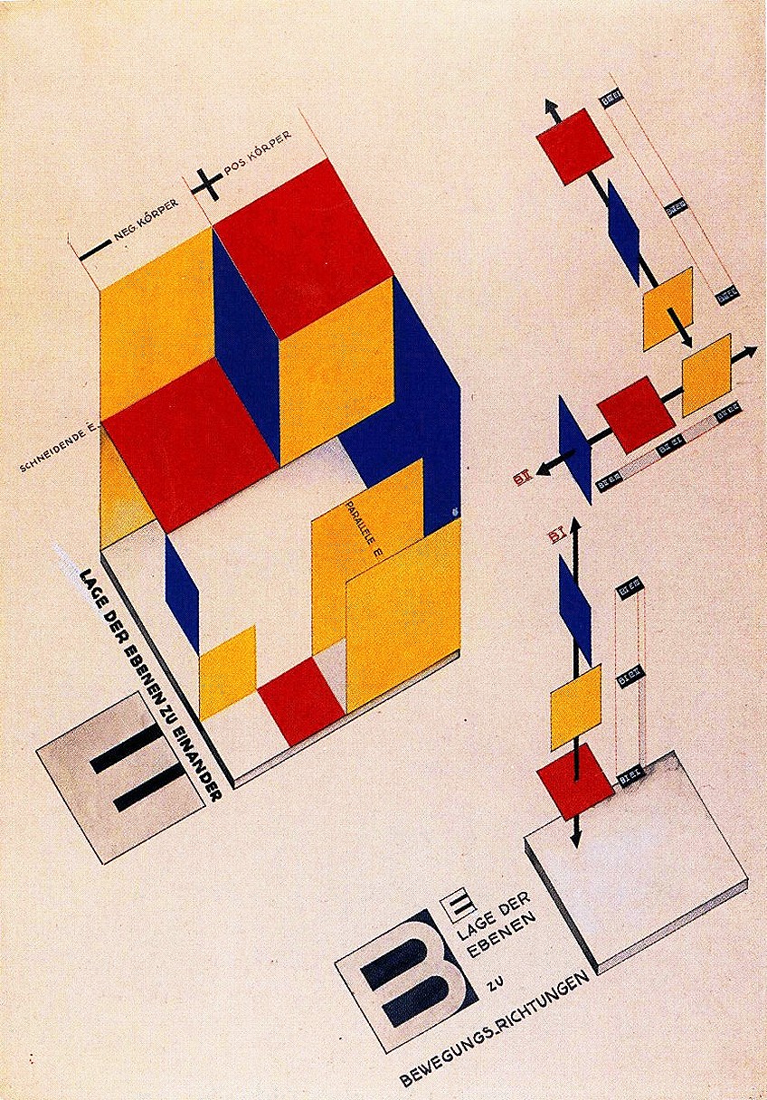 Arte Bauhaus – Explora el emocionante arte y estilo del Movimiento Bauhaus