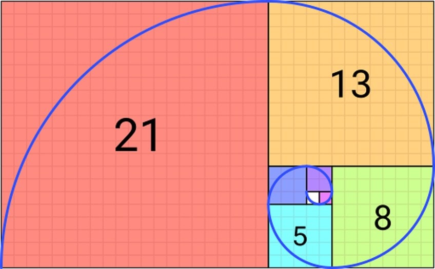 Secuencia de Fibonacci en el arte – Uso de la teoría de Fibonacci en el arte